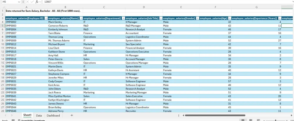 تحليل البيانات وإنشاء تقرير وDashboard تفاعلي باستخدام Excel