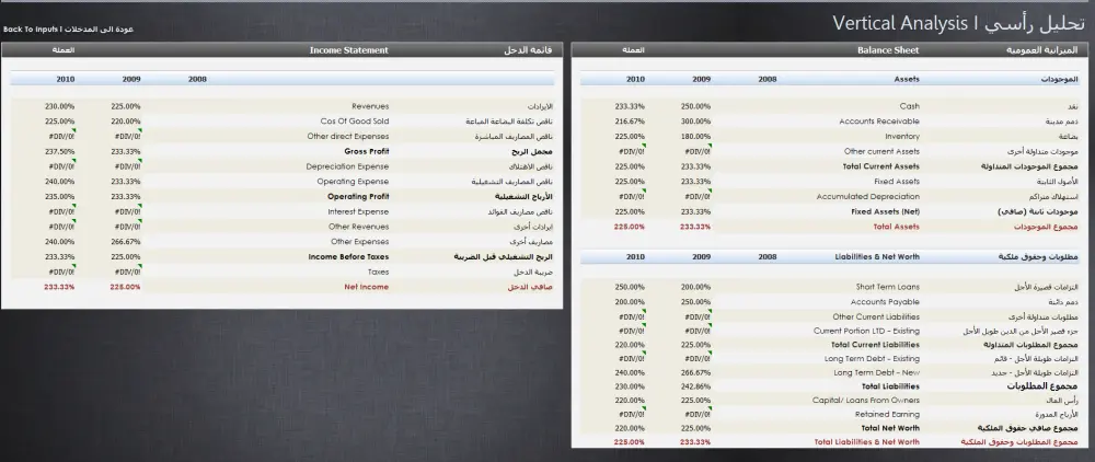 تحليل مالي احترافي للقوائم المالية