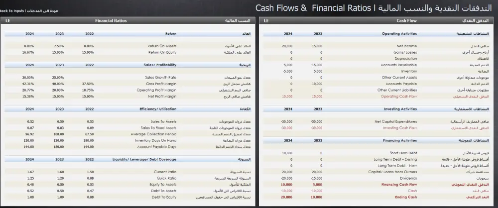 تحليل مالي احترافي للقوائم المالية
