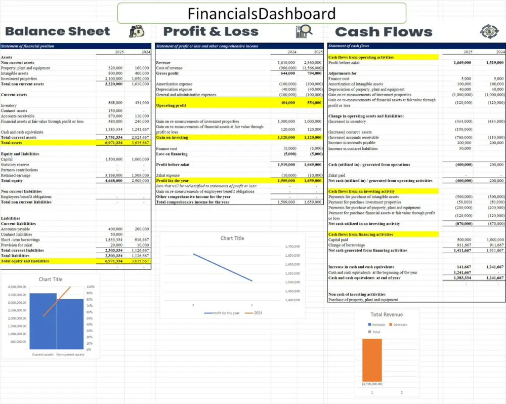 إعداد القوائم المالية باحتراف باستخدام Excel