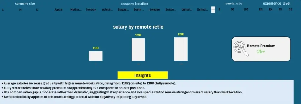 ادخال بيانات وتحليلها وتصميم داشبورد احترافيه