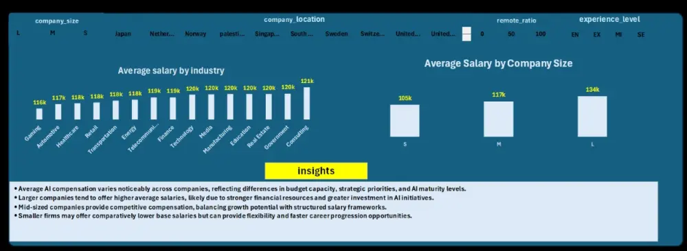 ادخال بيانات وتحليلها وتصميم داشبورد احترافيه