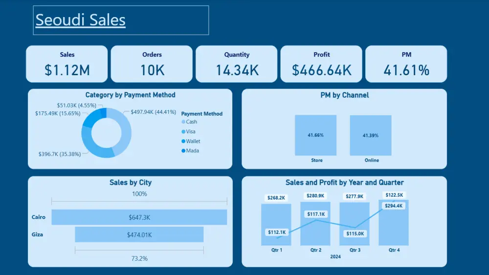 تحويل البيانات الى Dashboard باستخدام Excel و Power BI