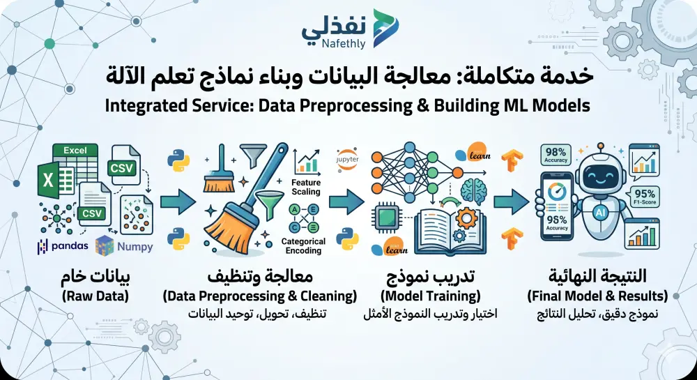 بناء وتدريب نماذج Machine Learning احترافية مع تجهيز البيانات