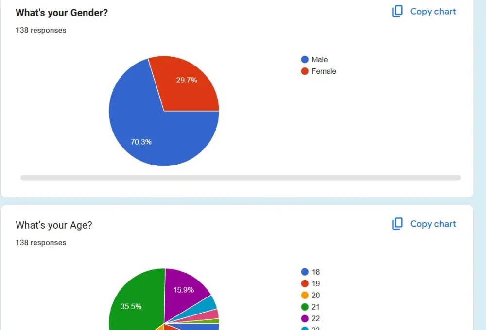 تصميم وتنسيق نماذج جوجل Google Forms