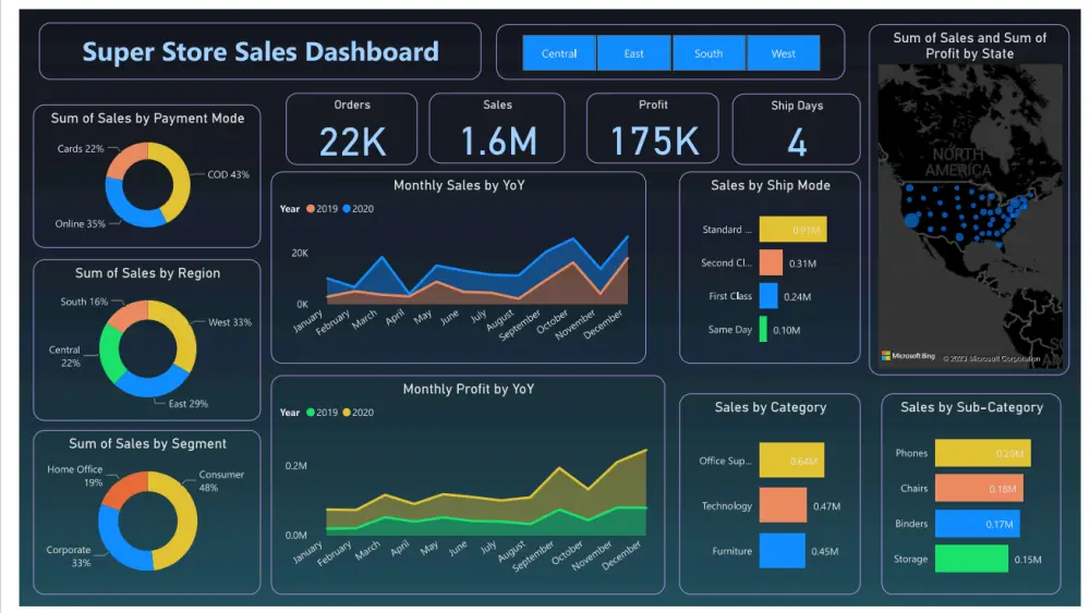 تصميم وتحليل البيانات باستخدام Power BI Dashboard