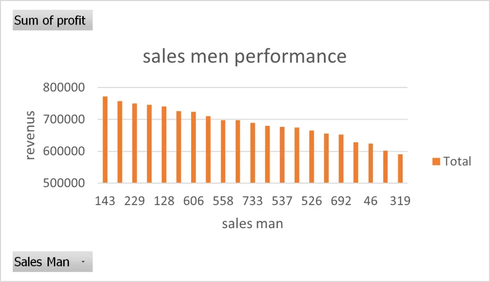 تحليل البيانات