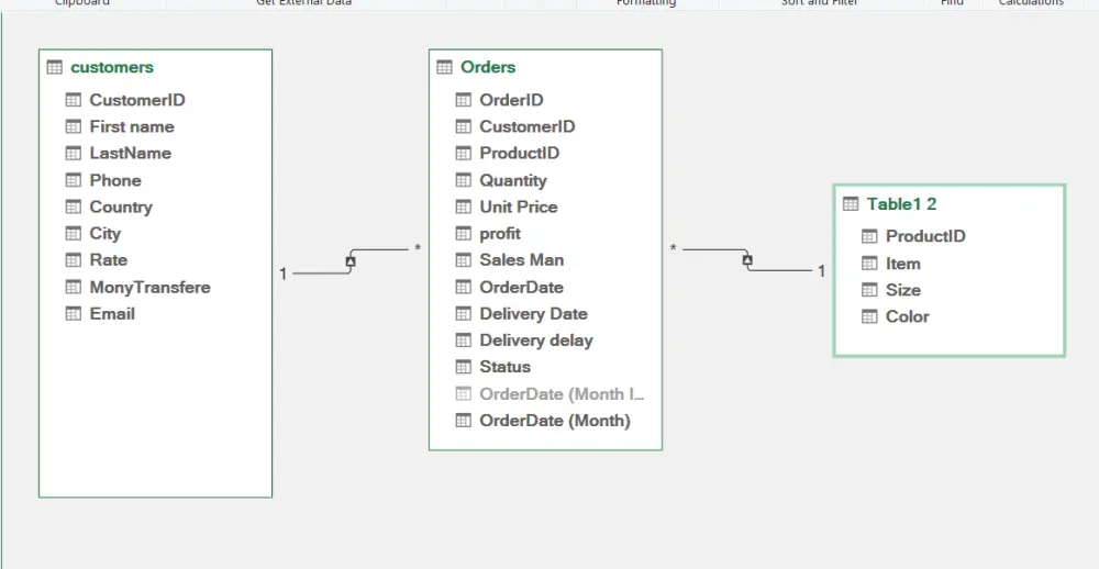 تحليل البيانات