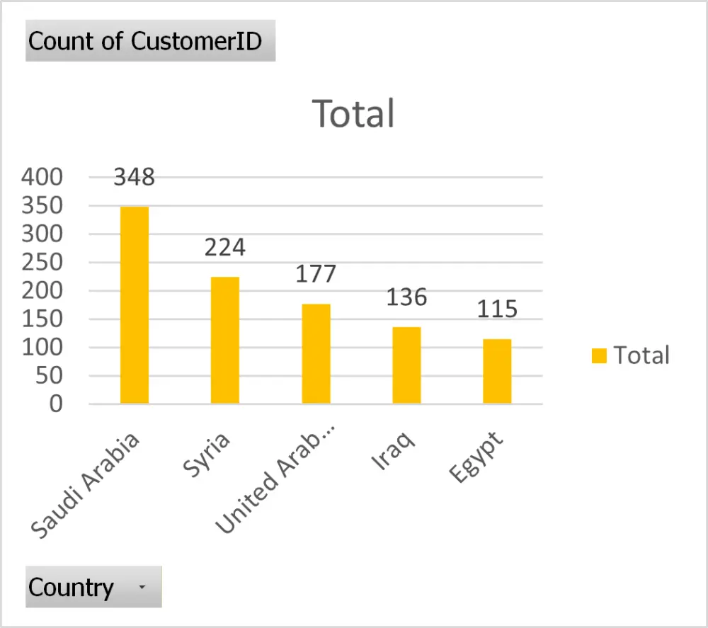 تحليل البيانات