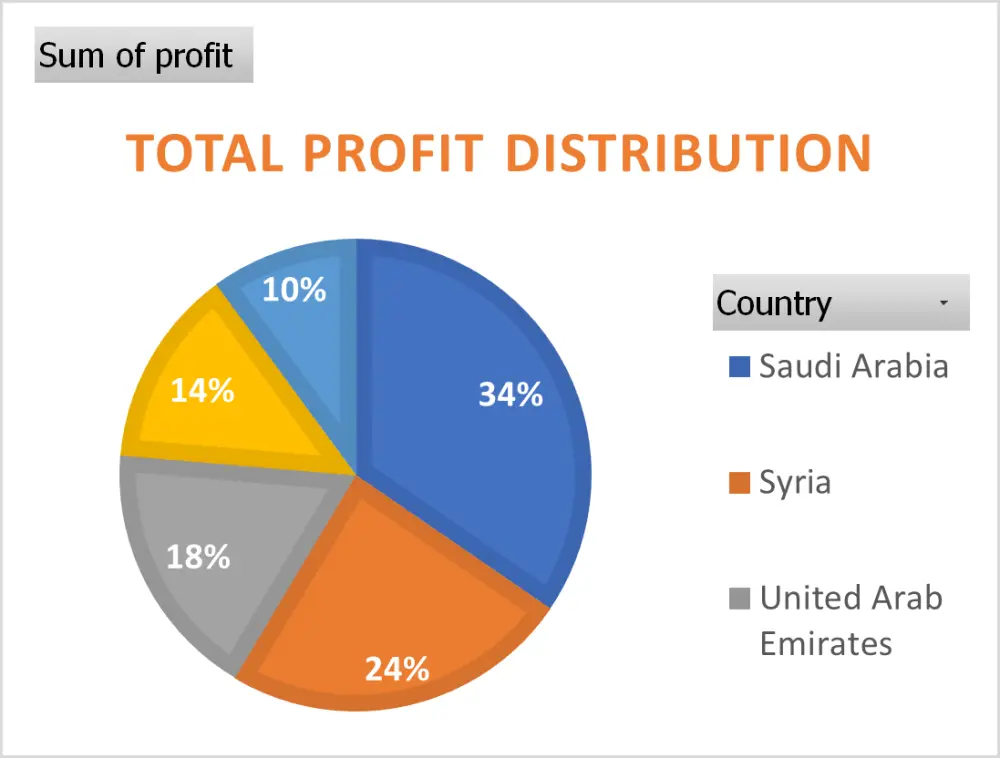 رؤية داتا (data visualization)