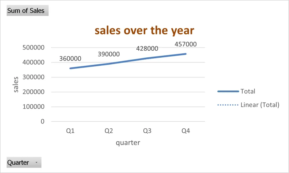 رؤية داتا (data visualization)