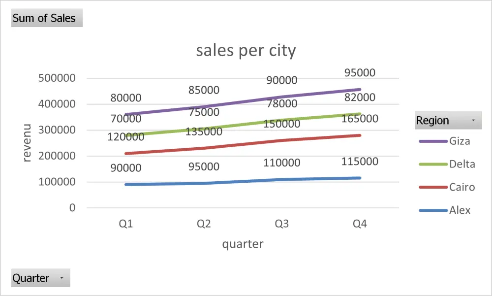 رؤية داتا (data visualization)