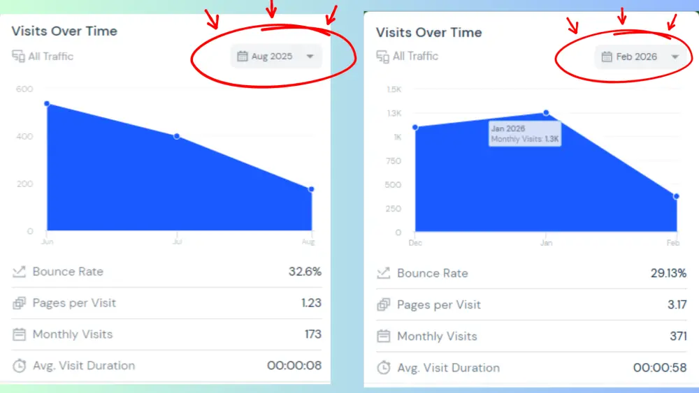 كتابة مقالات حصرية متوافقة مع معايير SEO تتصدر نتائج البحث
