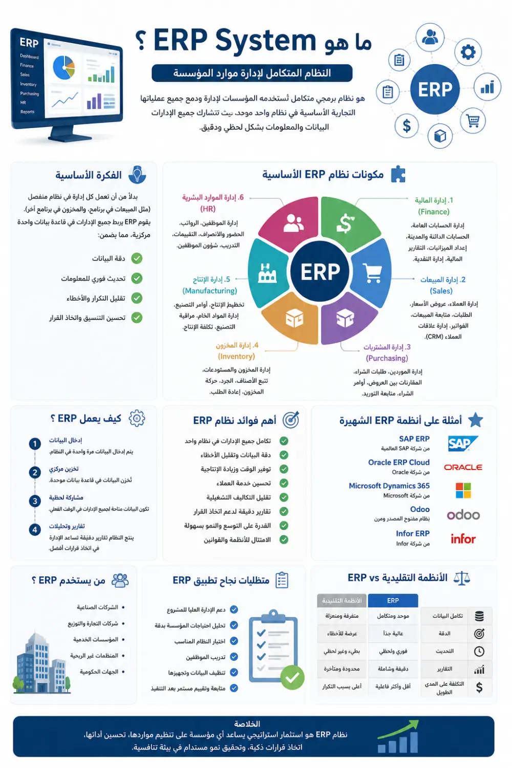 تصميم انفوجرافيك احترافي