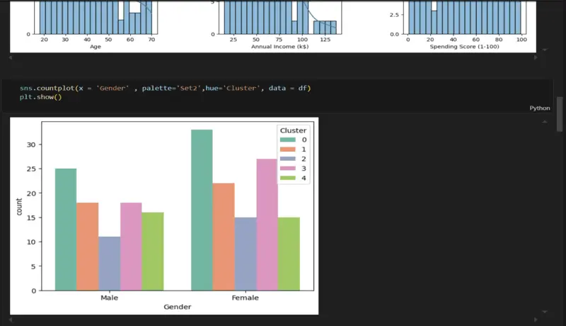 تحليل البيانات وعمل dashboard