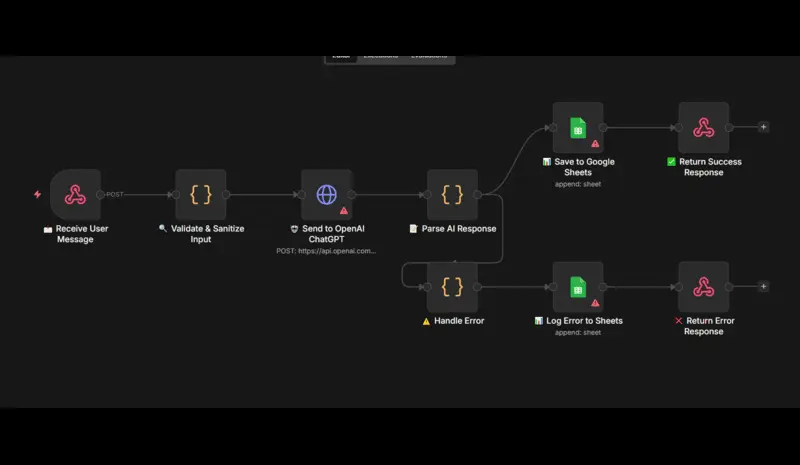 سأقوم بإنشاء Workflow احترافي باستخدام n8n لأتمتة أعمالك وربط التطبيقات و AI