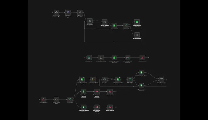 سأقوم بإنشاء Workflow احترافي باستخدام n8n لأتمتة أعمالك وربط التطبيقات و AI