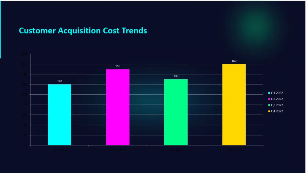 تصميم عروض تقديمية بوربوينت وكانفا انفوجرافيك عربي وانجليزي
