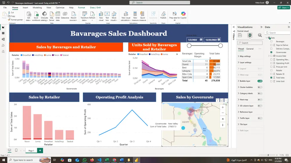 تصميم داشبورد تفاعلي احترافي Excel Dashboard- Power Bi Das