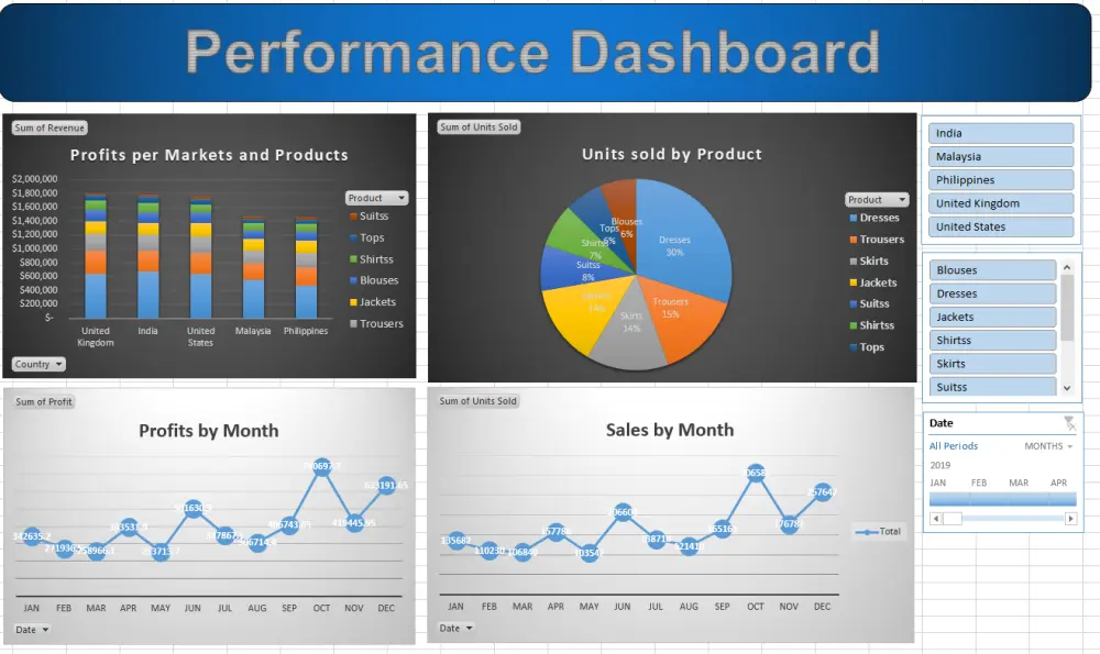 تصميم داشبورد تفاعلي احترافي Excel Dashboard- Power Bi Das