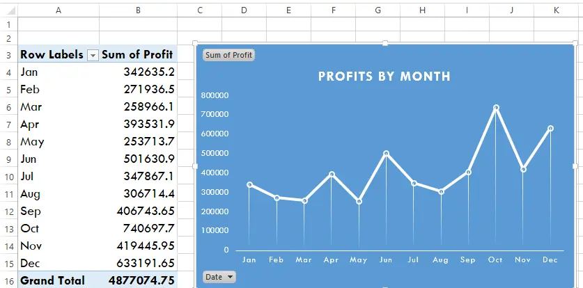 تصميم داشبورد تفاعلي احترافي Excel Dashboard- Power Bi Das