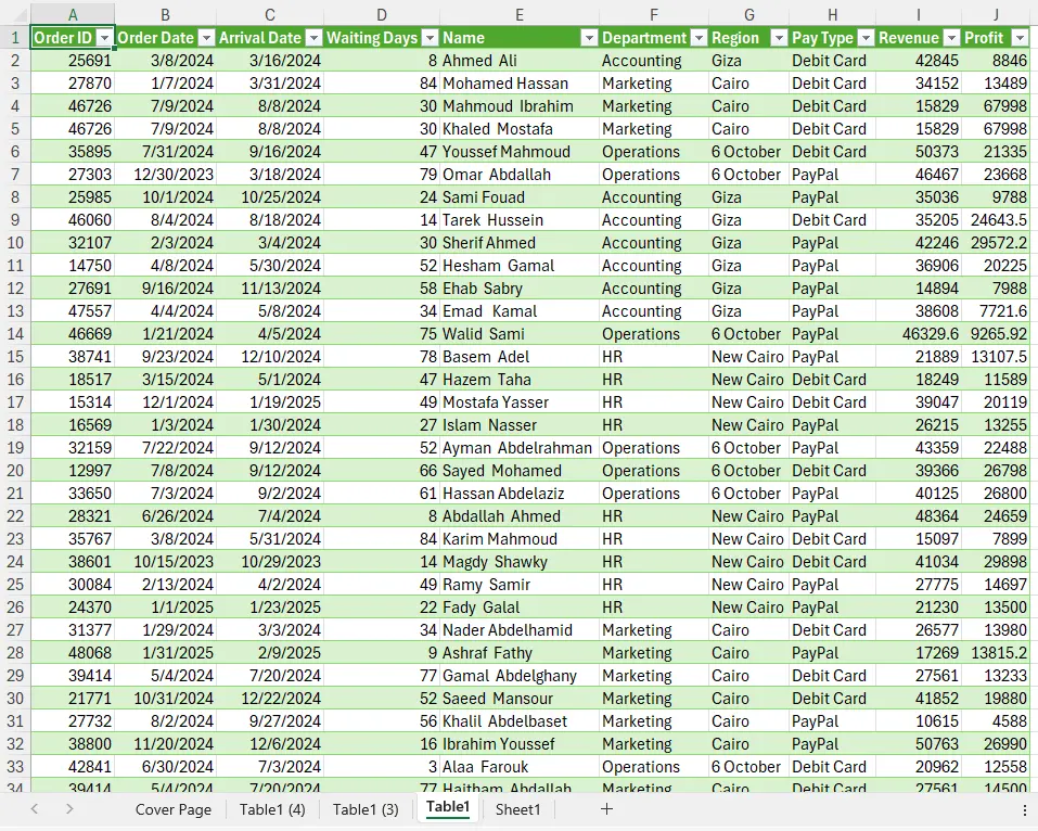 تصميم داشبورد تفاعلي احترافي Excel Dashboard- Power Bi Das