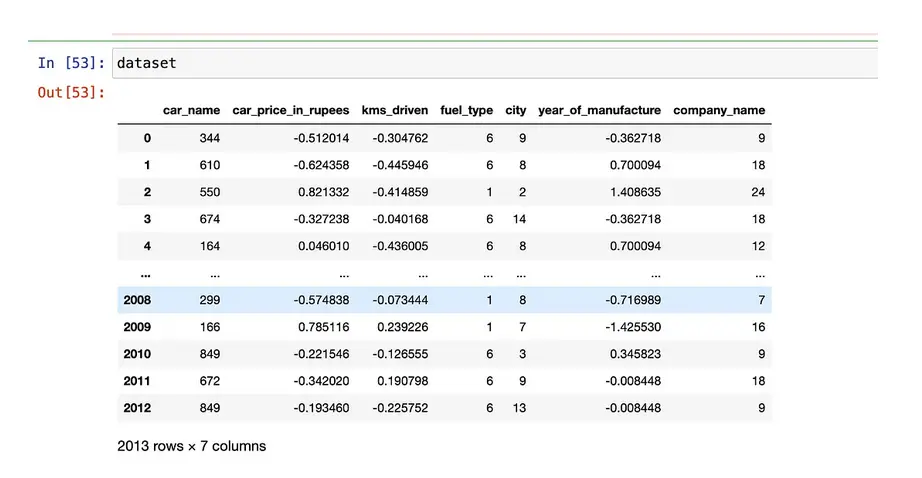 تنظيف وتحليل البيانات باستخدام Python