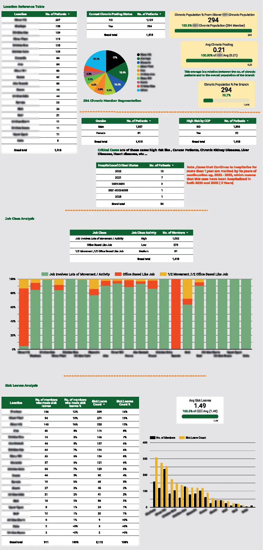 انشاء داشبورد Dashboard تفاعلية looker studio