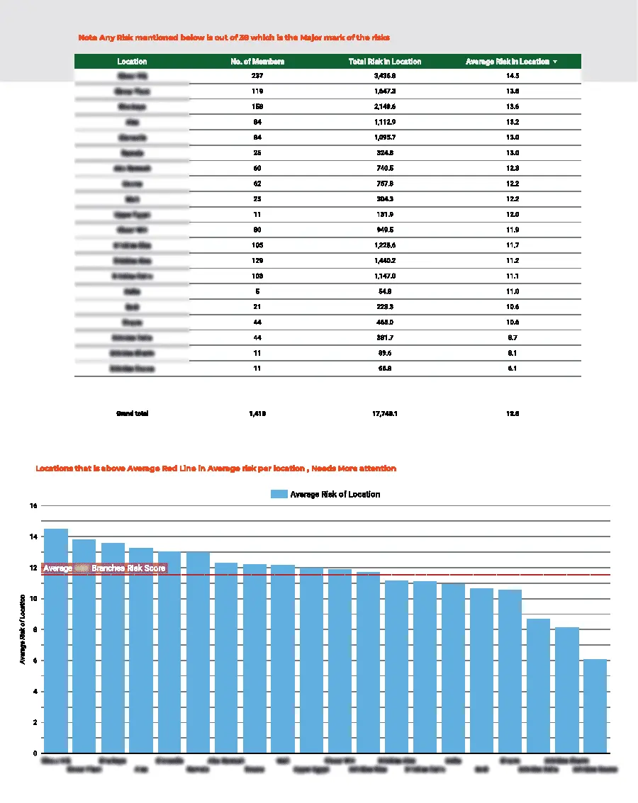 انشاء داشبورد Dashboard تفاعلية looker studio