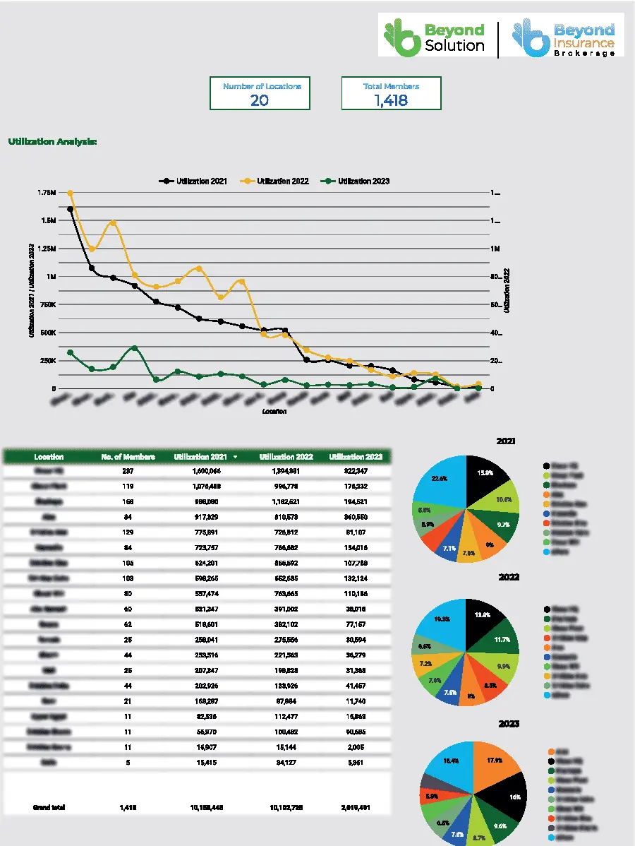 انشاء داشبورد Dashboard تفاعلية looker studio