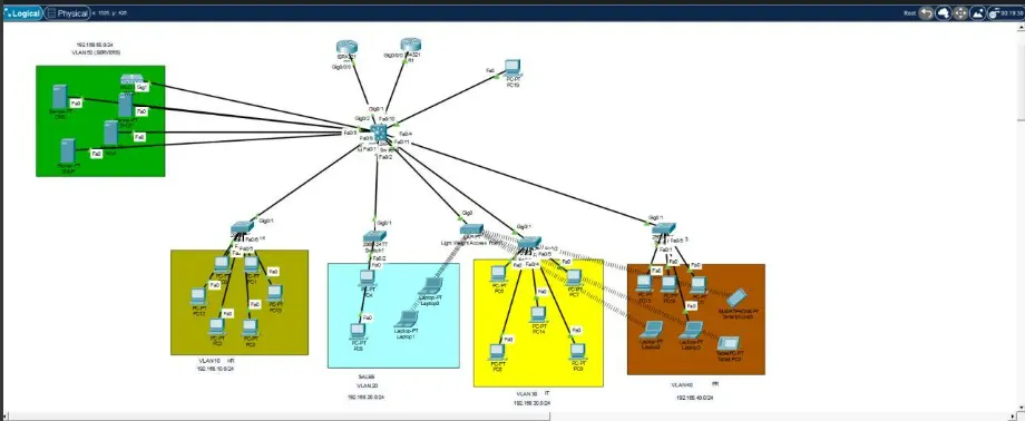 تصميم و تنفيذ شبكات ال Network باستخدام Packet Tracer