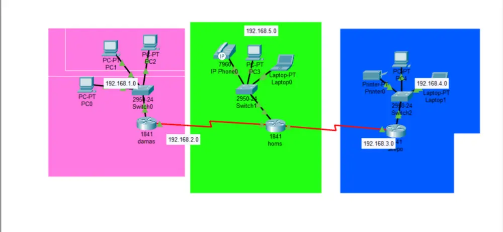تصميم و تنفيذ شبكات ال Network باستخدام Packet Tracer