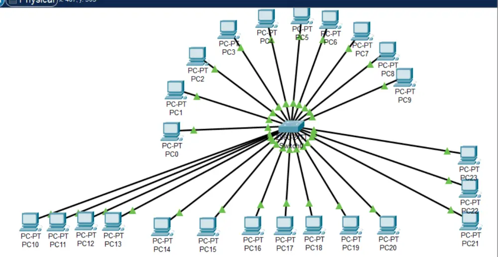 تصميم و تنفيذ شبكات ال Network باستخدام Packet Tracer