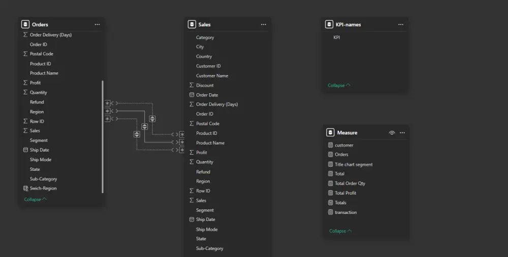 تحليل البيانات الإحصائية وإعداد التقارير باستخدام Excel