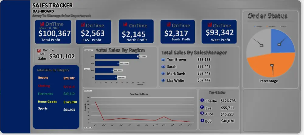 تحليل البيانات الإحصائية وإعداد التقارير باستخدام Excel