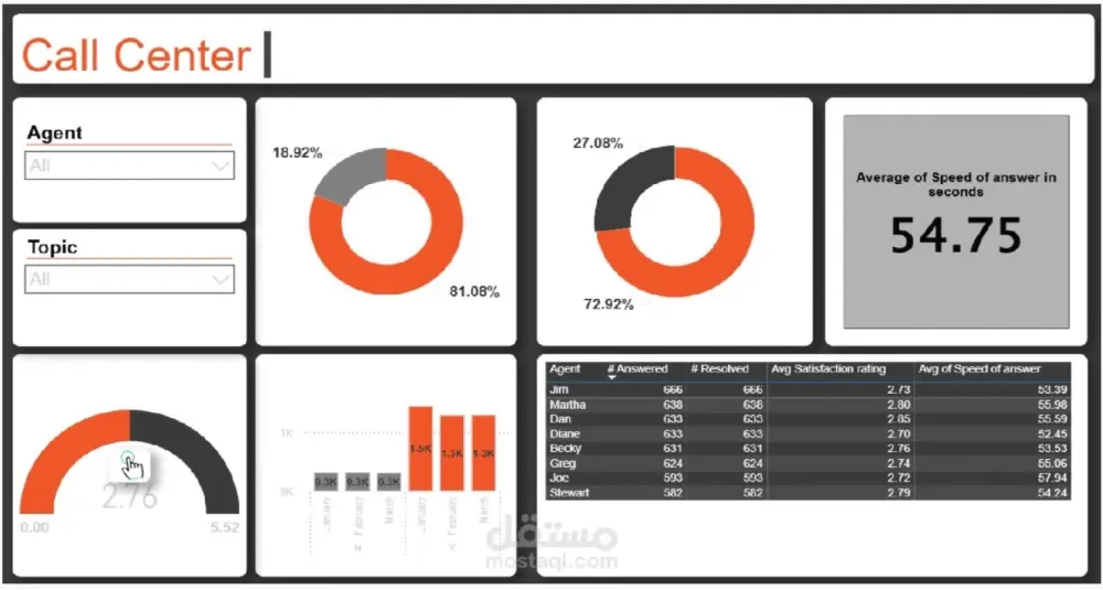 تحليل البيانات الإحصائية وإعداد التقارير باستخدام Excel