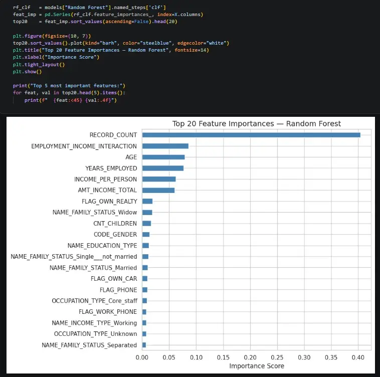 تصوير البيانات Data Visualization وبناء Dashboards