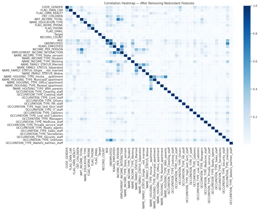تصوير البيانات Data Visualization وبناء Dashboards