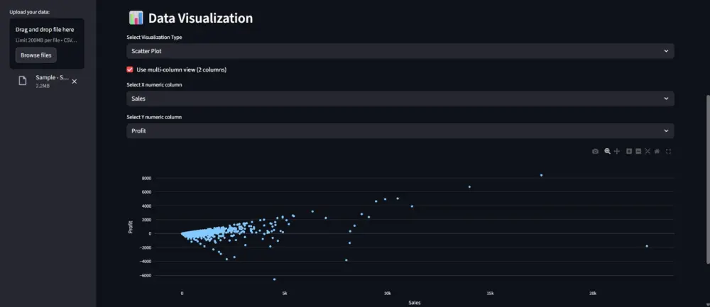 تصوير البيانات Data Visualization وبناء Dashboards