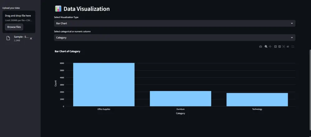 تصوير البيانات Data Visualization وبناء Dashboards