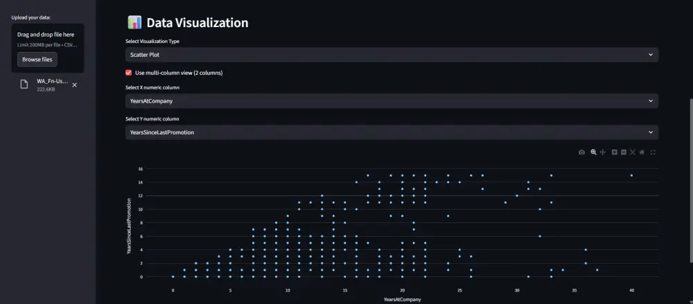 تصوير البيانات Data Visualization وبناء Dashboards