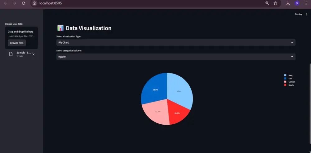 تصوير البيانات Data Visualization وبناء Dashboards