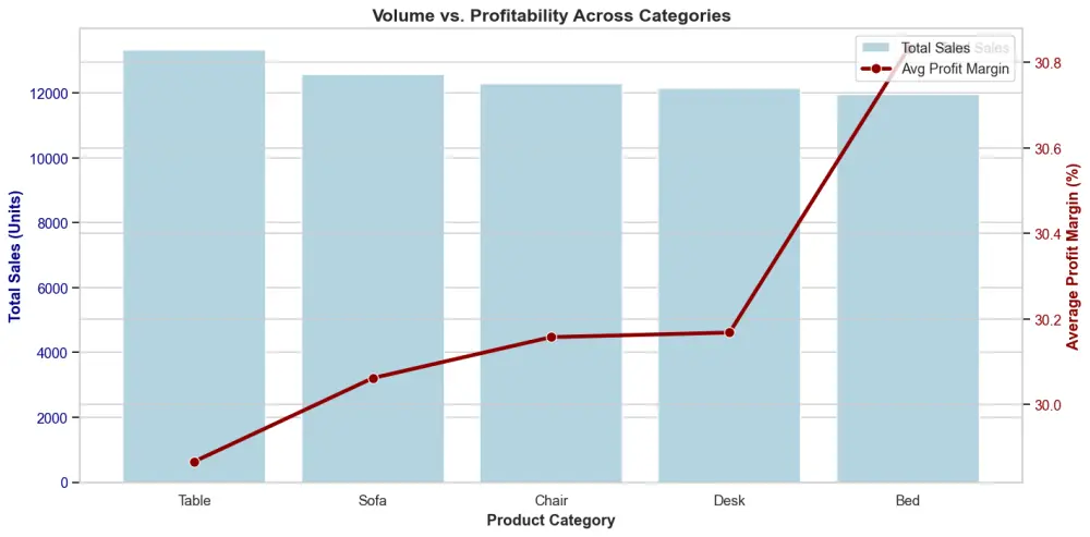 تصوير البيانات Data Visualization وبناء Dashboards