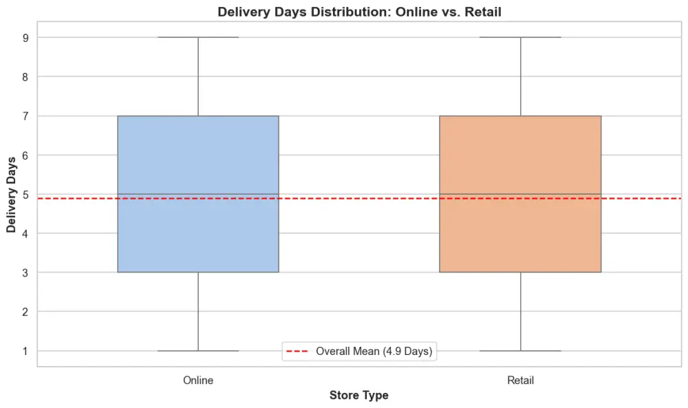 تصوير البيانات Data Visualization وبناء Dashboards