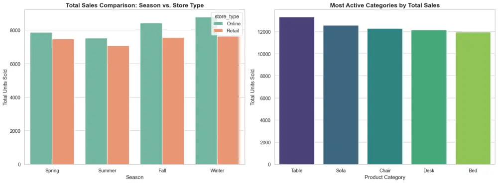 تصوير البيانات Data Visualization وبناء Dashboards