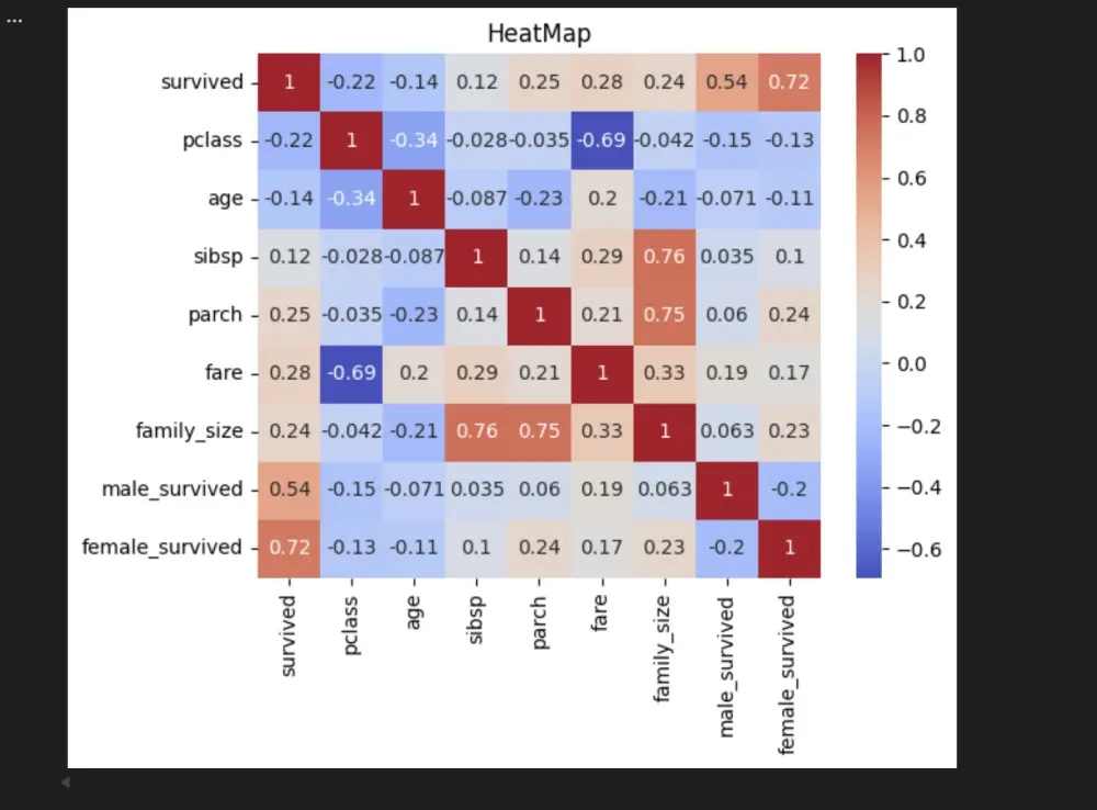 بناء نموذج تعلم الالة
