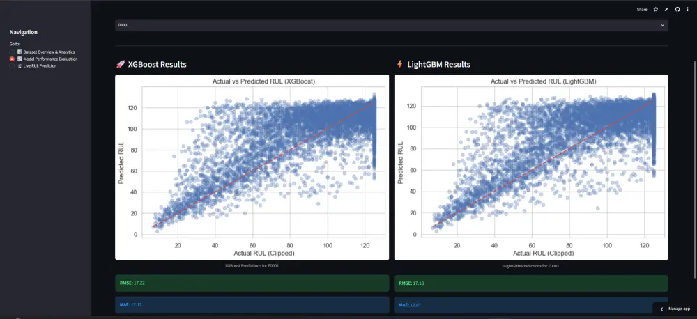 بناء نماذج تعلم الآلة Machine Learning