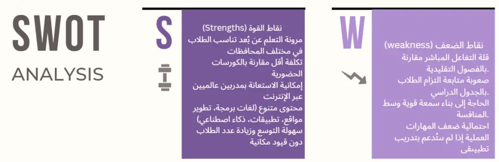 swot analysis استراتيجية وتحليل اداء الشركات والمؤسسات