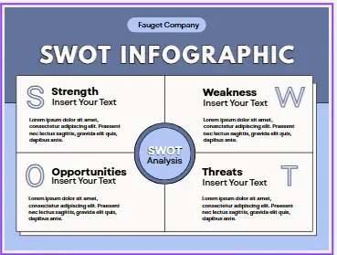 swot analysis استراتيجية وتحليل اداء الشركات والمؤسسات