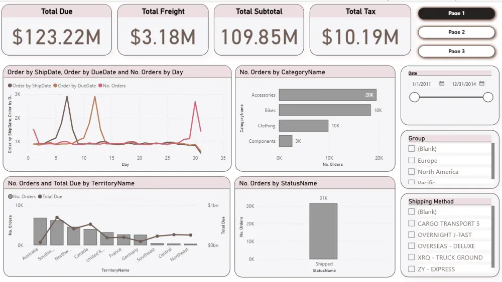 تحليل و تنظيف البيانات و بناء لوحة تحكم تفاعلية (Dashboard) باستخدام Power bi, Excel